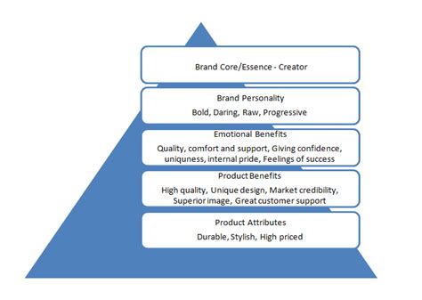 louis vuitton brand values|4 fundamental values of lvmh.